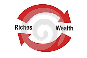 Riches Vs. Wealth photo