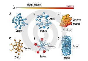 Rien Recon. Another Structure C features a densely packed arrangement of