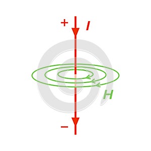 Right-hand rule, orientation understanding mnemonic in mathematics and physics