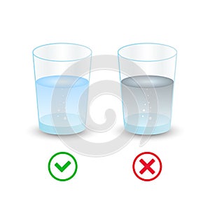 Right and incorrect choice between Glass of water with clean and dirty water. Isolated on white background Yes No Vector