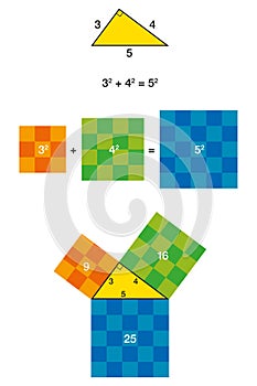 Right triangle and Pythagorean theorem with colorful squares photo