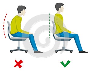 Right and wrong sitting posture. Person in chair pose