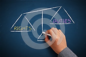 Rights and duties balance