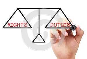 Rights and duties balance