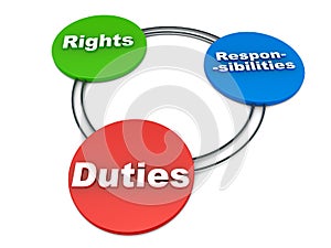 Rights duties responsibilities photo