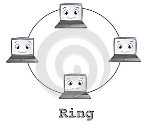 Ring network topology