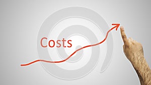 The rise of costs