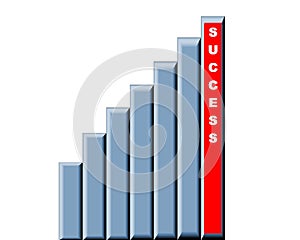 Rising bar graph to success
