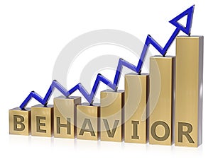 Rising behavior graph