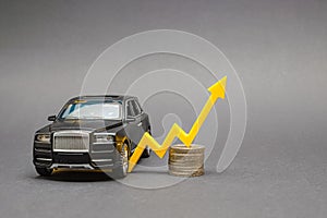 Rising cost of new and used cars, rising car sales, rising costs of insurance and car loans. Rising car prices.