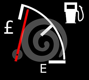 Rising Fuel and Gas Cost (Pounds)