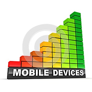 Rising mobile devices popularity
