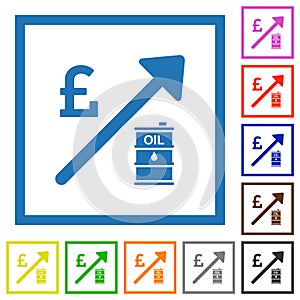 Rising oil energy english Pound prices flat framed icons