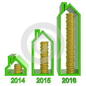 Rising prices housing