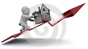 Rising Property Prices