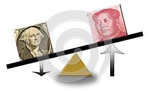 Rising Renminbi versus falling US dollar
