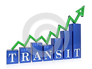 Rising transit graph