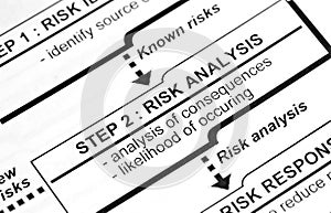 Risk analysis