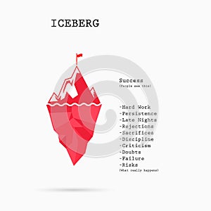 Risk analysis iceberg vector layered diagram.Iceberg on water in