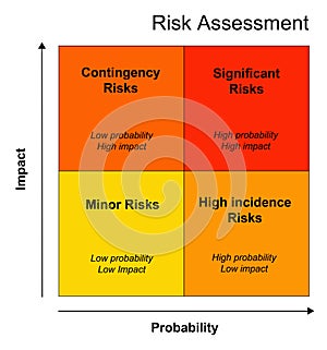 Evaluación 