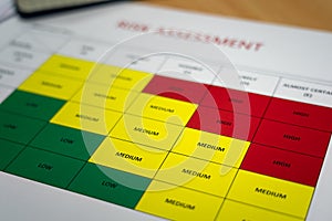 Risk assessment form of investment project.