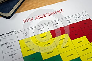 Risk assessment form of investment project.