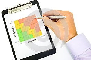 Risk classification chart on clipboard