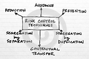 Risk Control