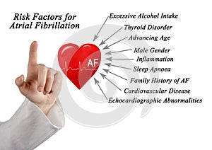 Risk Factors for Atrial Fibrillation photo