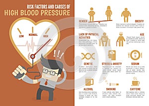 Risk factors and causes of high blood pressure infographic