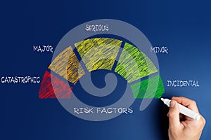 risk factors. a man draws a notation scale for the degree of risk, with the words catastrophic, serious, incidental. photo