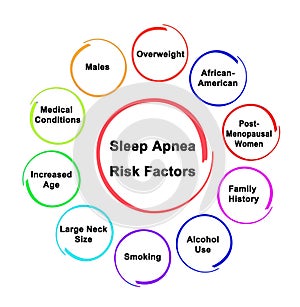 Risk Factors for Sleep Apnea