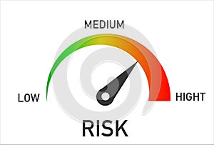 Risk Level Measure Meter From Low to High.