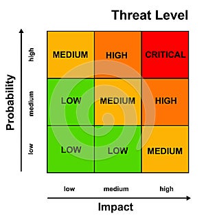 Risk management photo