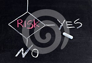 Risk management