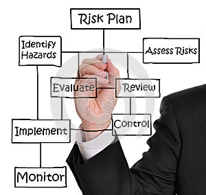 Risk Management