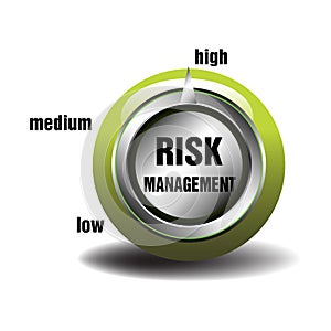 Risk management