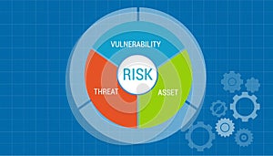 Risk management asset vulnerability assessment concept
