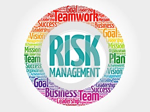 Risk Management circle word cloud