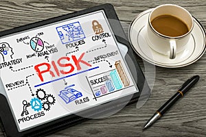 Risk management concept