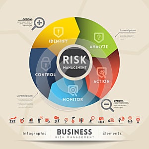 Risk Management Concept Diagram