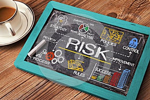 Risk management concept