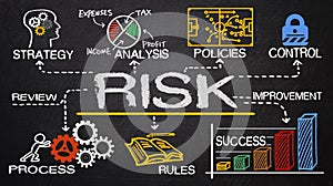 Risk management concept