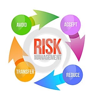 Risk management cycle illustration design