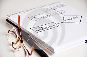 Risk management data flow on white paper