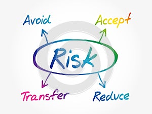 Risk management diagram concept