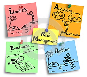 Risk management illustration on a colorful notes