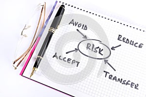Risk management planning