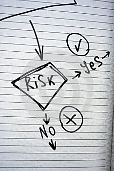 Risk management planning