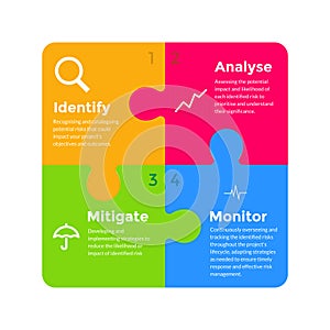 Risk management process diagram
